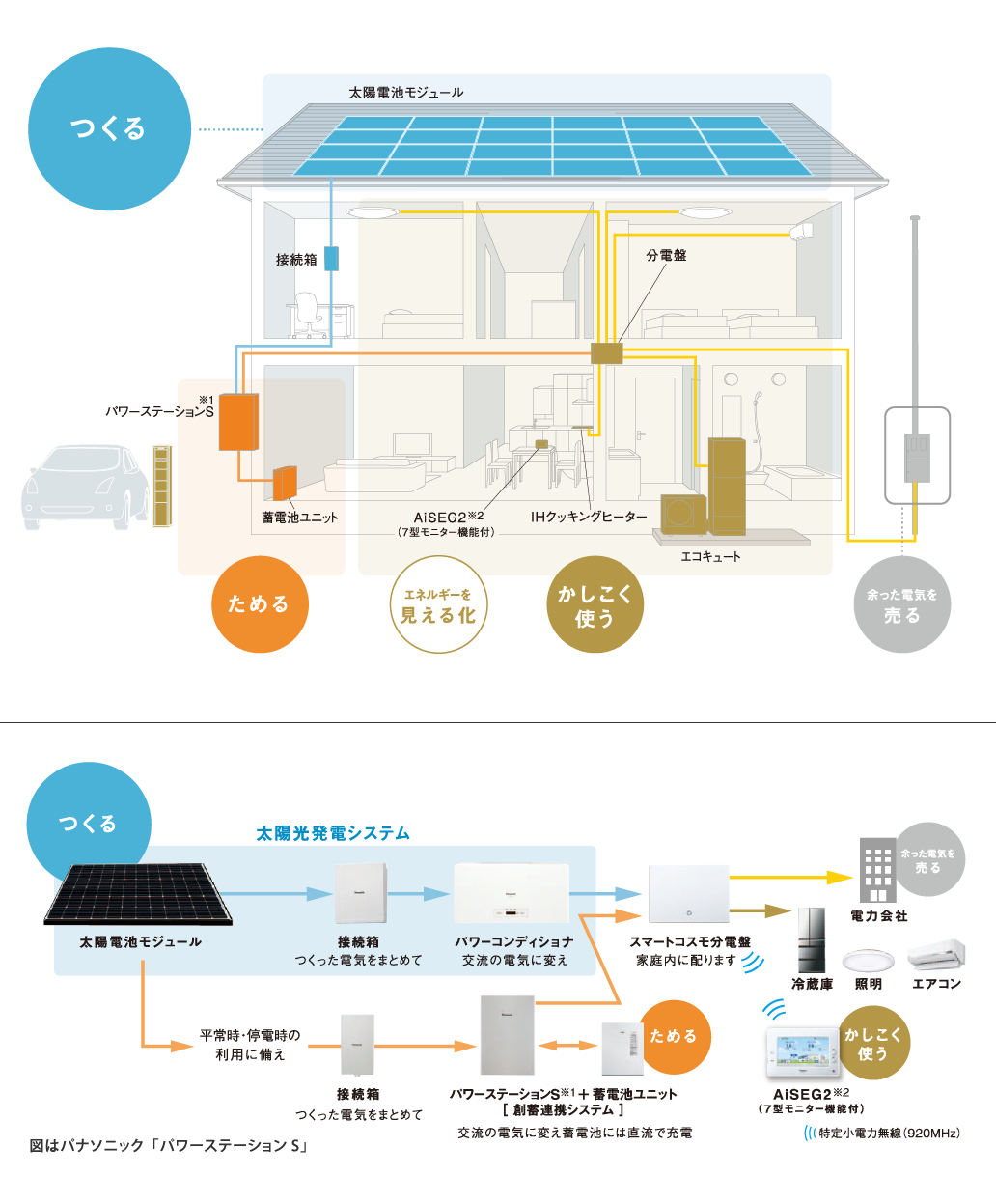 一般住宅用太陽光発電システム導入のご案内